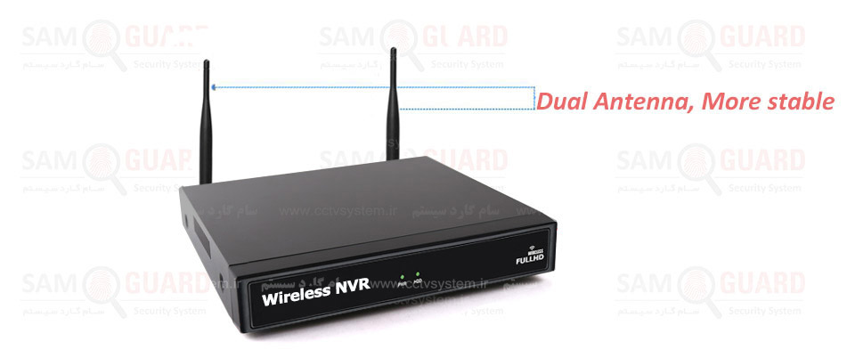 Wireless NVR KIT